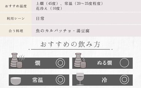 がんぼう樽吉 幻 純米吟醸720ml2種セット | 日本酒 純米吟醸 米焼酎 本格焼酎 酒 お酒 熱燗 燗酒 冷酒 中尾醸造 広島県 竹原市