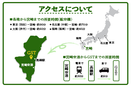 ＜シミュレーター練習1時間・おひとり様利用券＞翌月末迄に順次出荷