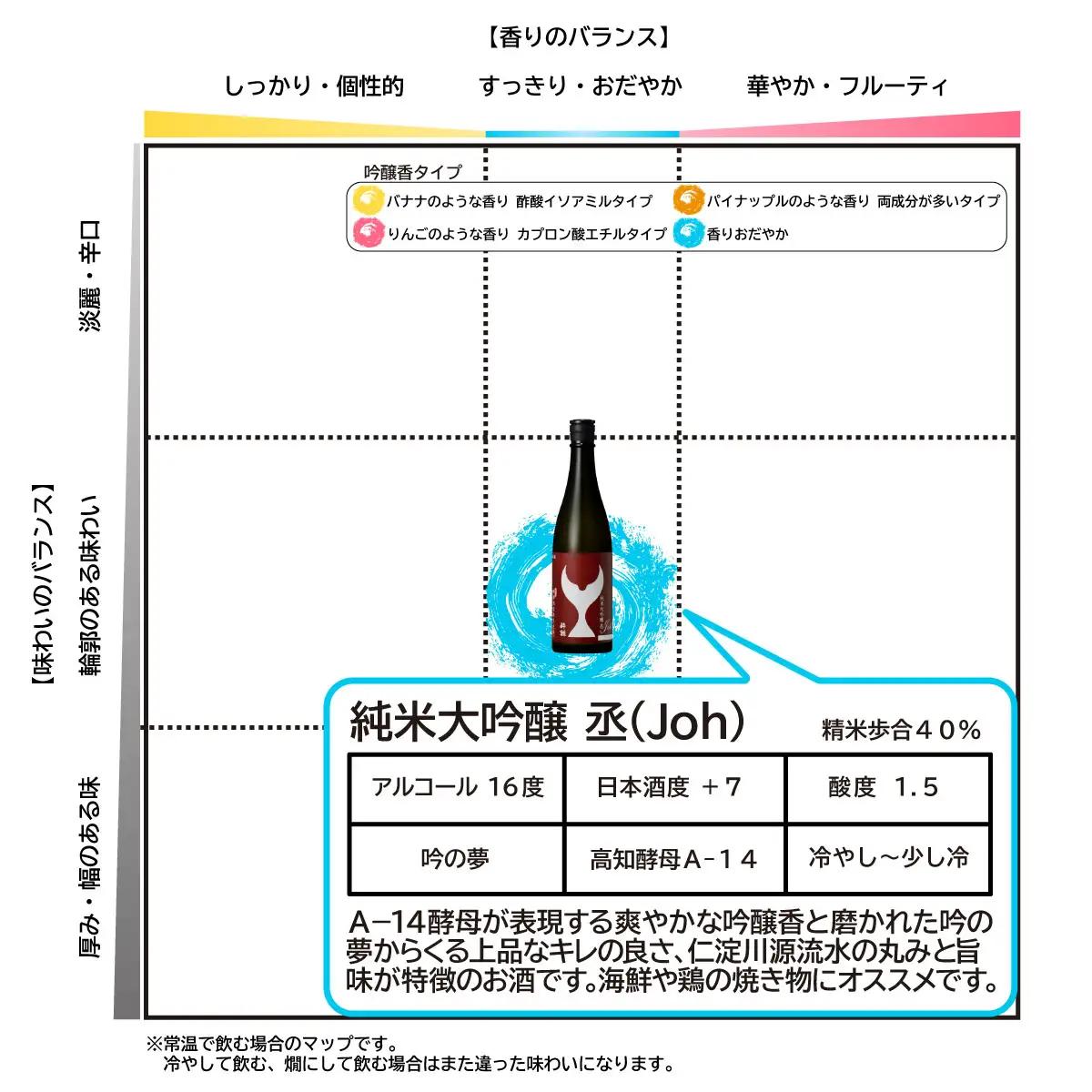 酔鯨 純米大吟醸 丞（Joh） 純米吟醸 高育54号 各720ml×2本セット 高知県土佐市 【株式会社とさもん】 [BQAE085]