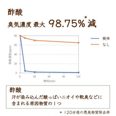 ふるさと納税 和泉市 リードディフューザー HANA【華】 |  | 03