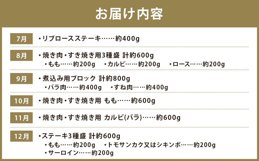 【12回定期便】長崎和牛 スタンダードコース