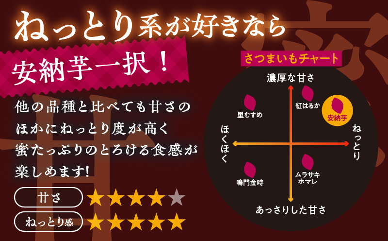 先行予約≪期間限定≫都農町産安納芋(計5kg) 野菜 芋 イモ 国産_T016-0011