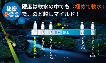 蛍の郷の天然すい（炭酸水）1L 15本×1ケース A060-013 炭酸 飲料