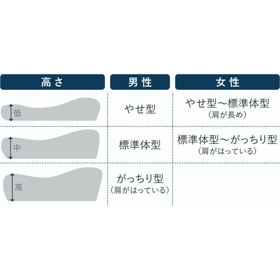 ＜エアウィーヴ グループ・LOFTY/ロフテー＞ロフテー「セレクトタイプの枕ギフトペア」～自宅で計測、好みの素材が選べる枕～ （キット送付）