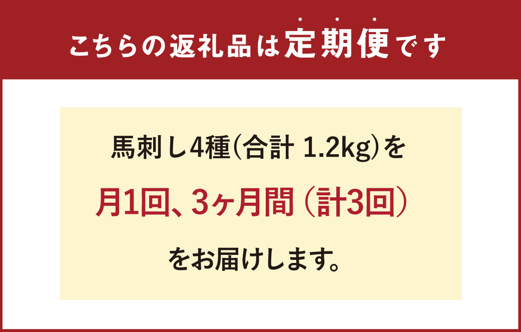 【3か月定期便】熊本馬刺し 豪華4種盛りセット 馬刺し醤油2本つき