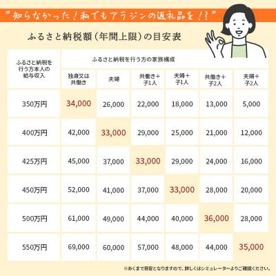 ふるさと納税 加西市 アラジン 2枚 ホワイト 白 グラファイト トースター 2枚焼き  [No5698-0299] |  | 01