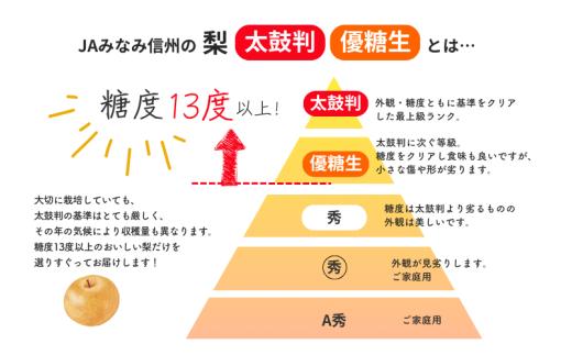 糖度センサー選別だから安心です！