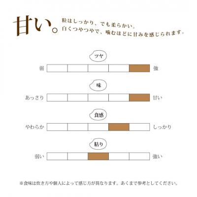 ふるさと納税 三条市 [定期便] 天水田で育った コシヒカリ 5kg ×3か月 新潟県産 【035S015】 |  | 03