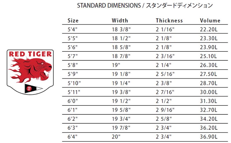 PYZEL SURFBOARDS RED TIGER サーフボード パイゼル 初心者 中級者 サーフィン 藤沢市 江ノ島【Size：5'11"、Width：19 3 /8"、Thickness： 2 