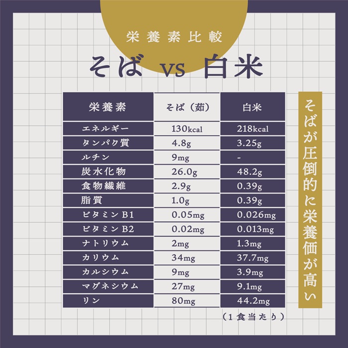 北海道雄武町産 有機韃靼そば乾麺8束つゆセット (5割乾麺4束、3割乾麺4束)【04122】