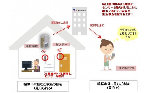 離れて暮らすご家族をそっと見守る、東京ガスの「くらし見守りサービス（ご家族）」（１年間）　　【東京ガス株式会社】
