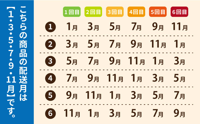 【全6回定期便】逸魚六（いっとろく）長崎産アジの練り物6種セット【しまおう】 [PAY022]