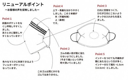 インナーマスク 2枚セット ( 女性向けの少し小さめサイズ / チャコールグレー ) シルク100％ | シルク シルクマスク おしゃれ かわいい シンプル 無地 レディース 女性 新潟県 五泉市 株