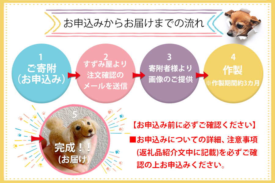 オーダーメイドの羊毛フェルト人形　『てのひらわんこ』_イメージ4