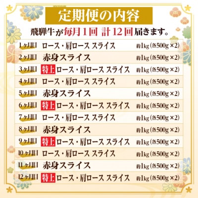 【毎月定期便】飛騨牛　厳選すき焼き・しゃぶしゃぶ用　定期便1kg全12回【配送不可地域：離島】