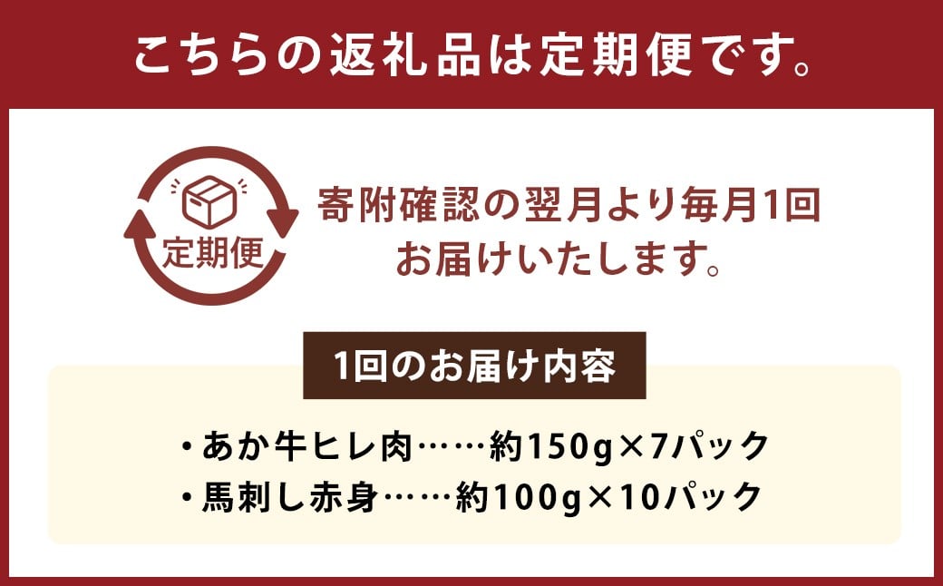 【3ヶ月定期便】 熊本あか牛 ヒレ肉 約1kg （約150gカット×7パック） 馬刺し 赤身 約1kg （約100g×10パック） 計約6kg 牛肉 牛 馬刺 馬肉 馬 お肉 肉 冷凍