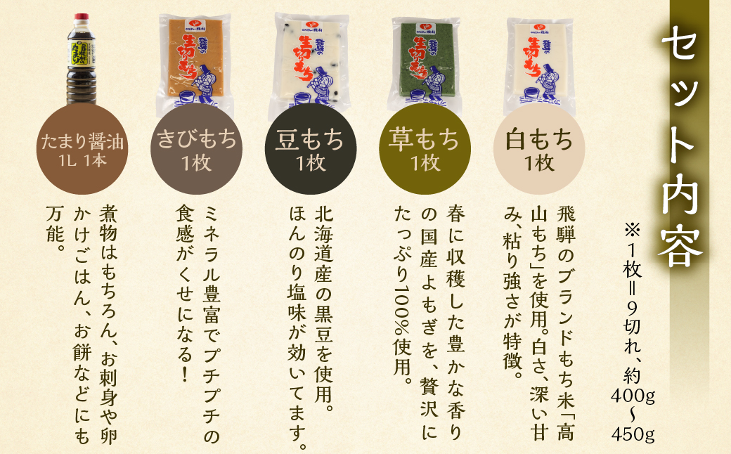 （期間限定）【2025年11月中旬頃～2026年3月下旬発送】飛騨の生切りもち 4種とたまり醤油セット（白餅 2枚、草餅・豆餅・きび餅 各1枚、たまり醤油1本入）のうさん糀村【87-6】