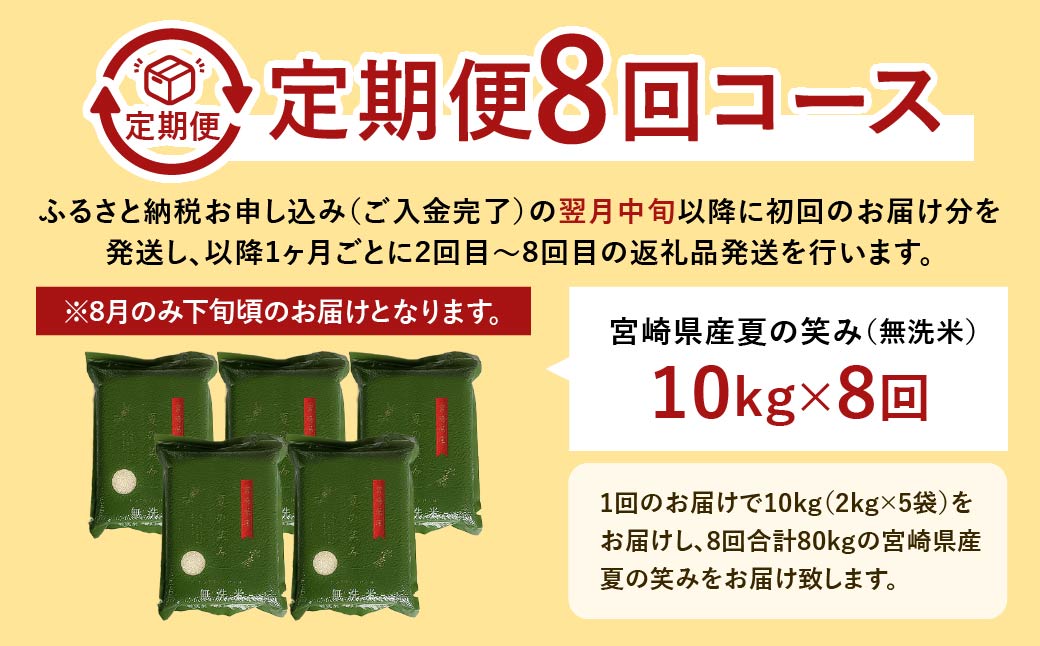 ＜【8ヶ月定期便】令和6年産 宮崎県産 夏の笑み（無洗米）2kg×5袋 計10kg（真空パック）＞お申込みの翌月中旬以降に第1回目発送（8月は下旬頃） 米 夏の笑み 無洗米 精米 希少 品種 白米 お