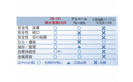 ナノメンテ 除菌消臭剤 100ml 3本 | 除菌消臭剤 除菌消臭剤 除菌消臭剤 除菌消臭剤 除菌消臭剤