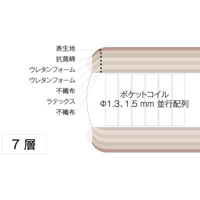 ふるさと納税 安芸高田市 ドリームベッド MICRODREAM 105 LATEX 2TOP セミダブル[5895-0650] |  | 01