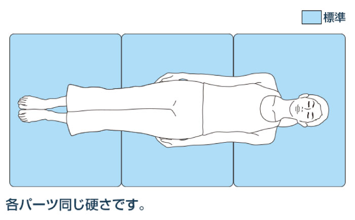 【シーツセット】エアウィーヴ ベッドマットレス S01 シングル & ボックスシーツ エアウィーブ
