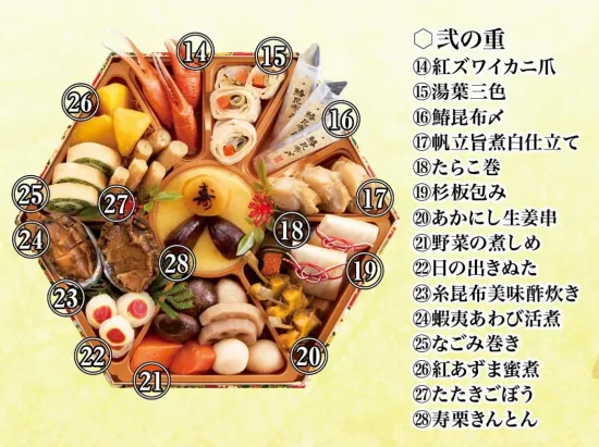 坂東太郎「親孝行おせち」 宴～うたげ 3段重 | おせち お節 御節 おせち料理 2026 三段 4人前 3人前 家族向け お正月 新春 ばんどう太郎 坂東太郎 茨城 古河 ※離島への配送不可 ※20