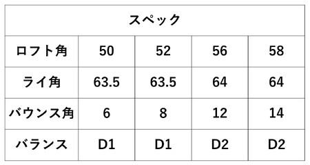 【選べるロフト角】共栄ゴルフオリジナルウェッジ（ヘッド粗仕上げ）048BA04N.