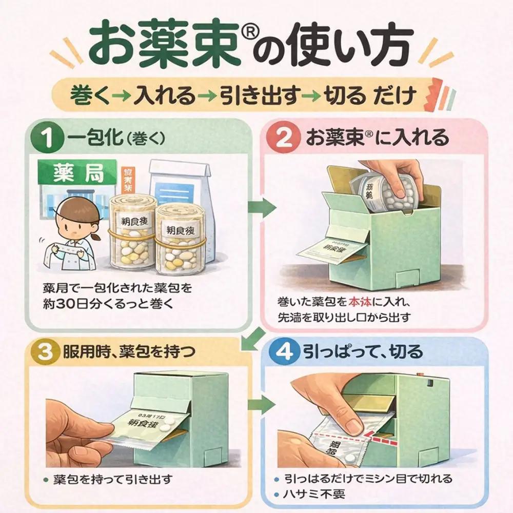 くすりの奥座敷ープラ
