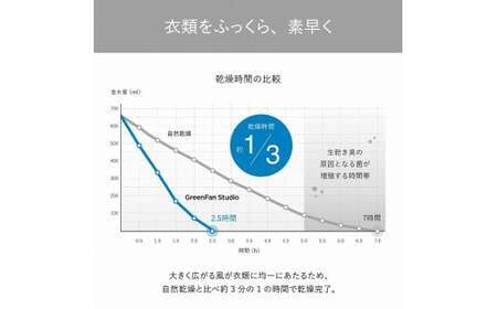 【ふるなびWEEK対象】バルミューダ　GreenFan Studio　DCモータ扇風機AGR01JP-BK（ブラック） 扇風機 冷房 節電 首振り 季節家電　FN-Limited-PR