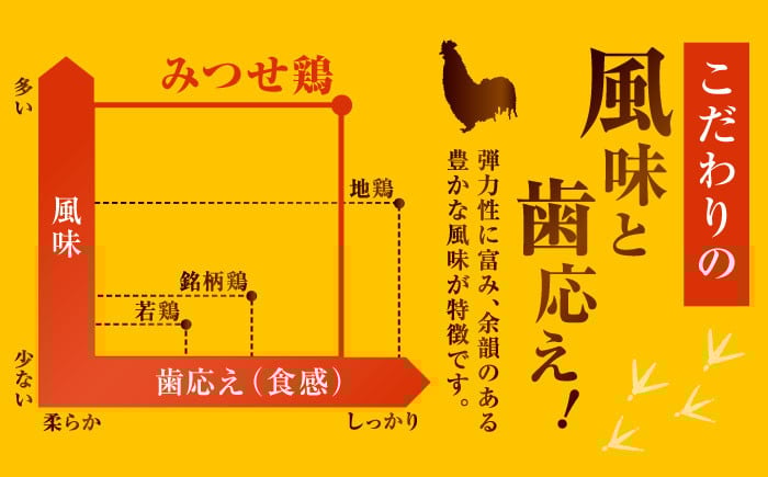【6回定期便】赤鶏「みつせ鶏」もも切身 (バラ凍結) 1.5kg (300g×5袋)