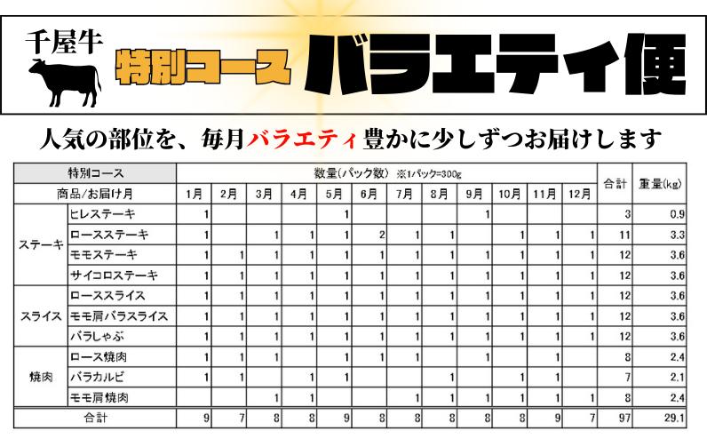 特別コース【バラエティ便】は、人気の部位を毎月いろいろ少しずつ、バラエティ豊かにお届け！