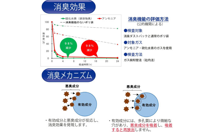 袋で始めるエコな日常！地球にやさしい！ダストパック　45L　半透明（10枚入）×20冊セット　愛媛県大洲市/日泉ポリテック株式会社 [AGBR051]ゴミ袋 ごみ袋 エコ 無地 ビニール ゴミ箱用 ご