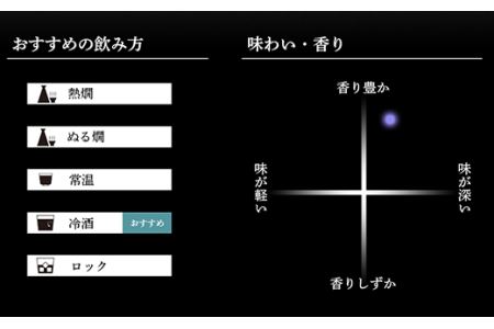 36-63A久保田 純米大吟醸 720ml