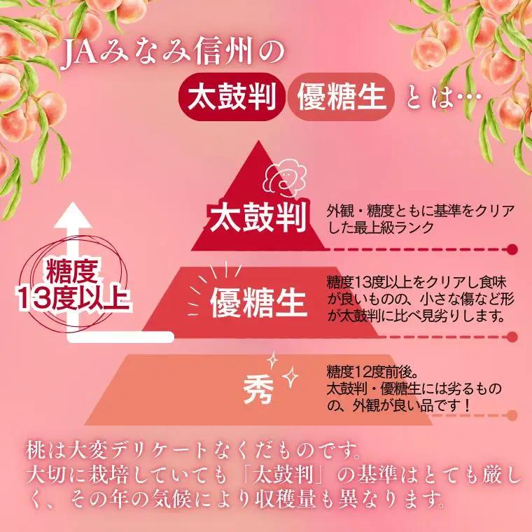 JA02　桃 あかつき 約3kg / 2027年7月中旬～7月下旬頃配送予定//贈答 センサー選別 糖度センサー 桃 もも 果物 フルーツ ギフト あかつき 太鼓判 優糖生 