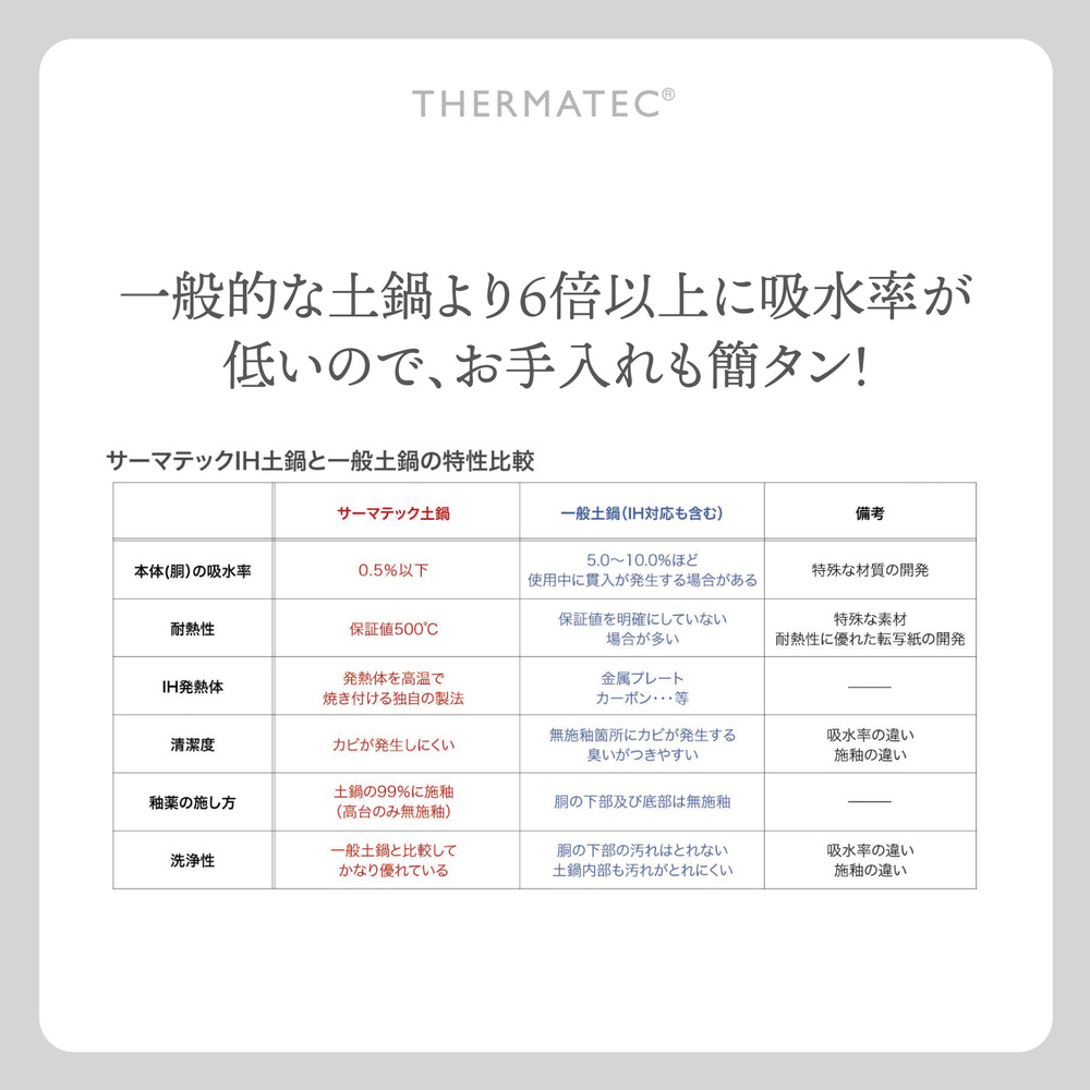 サーマテックIH土鍋  TOTE IH CLAY POT【浅鍋】ミヤオカンパニーリミテド│土鍋 なべ IH IH土鍋 IH対応 ガスレンジ対応 オーブン対応 2～3人用 三重県 四日市市 ふるさと納税