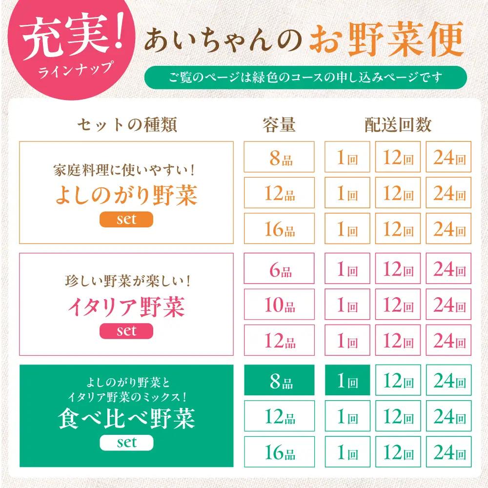 【8品】「使いやすい野菜」×「珍しいイタリア野菜」食べ比べセット あいちゃん農園 栄養満点 野菜 新鮮 旬 ヘルシー 減農薬 セット [FAA025]