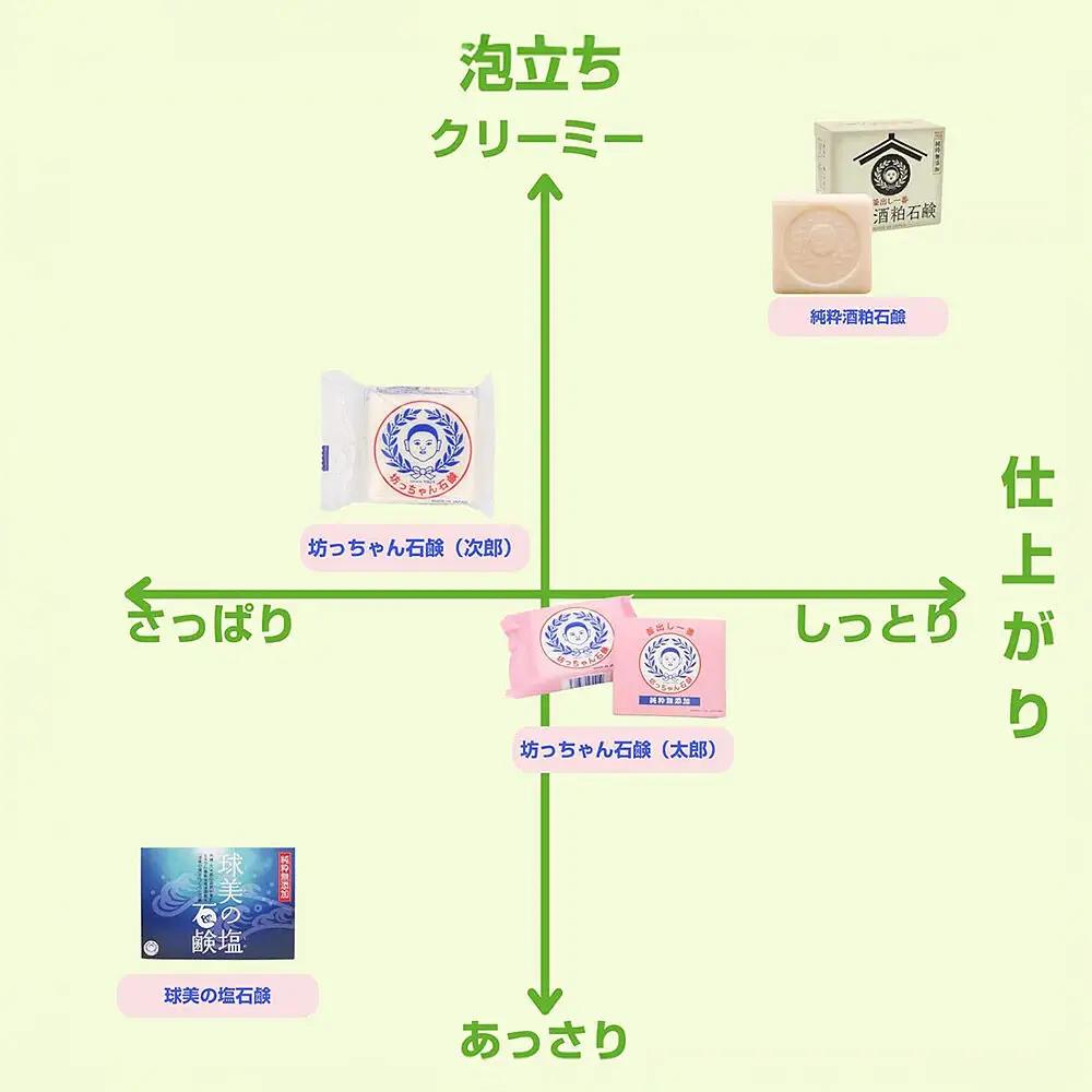 「釜出し一番純米酒粕石鹸」「球美の塩石鹸」詰め合わせセット 石鹸 無添加