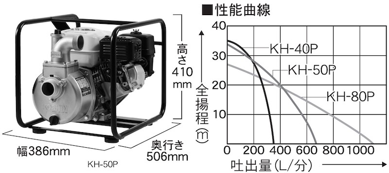エンジンポンプ KH-50P 口径50ミリ 田畑への水入れに [0829]