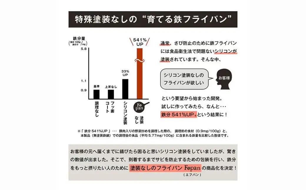 村の鍛冶屋 Fepan 鉄フライパン28cm 深型 無塗装 オール熱源対応 28cm 燕三条製フライパン