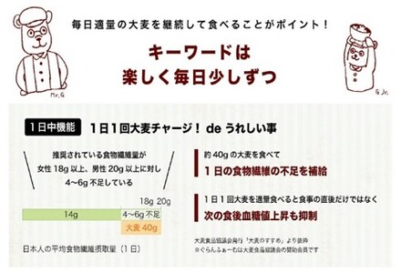 〇食べ方いろいろ 国産大麦グラノーラ ビスコット ギフト