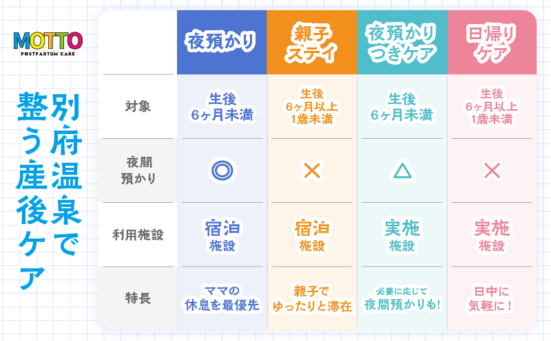 別府温泉で整う産後ケア「MOTTO」–通える「夜預かりつきケアプラン」（生後6ヶ月未満）– 夜預かりつきケアプラン
