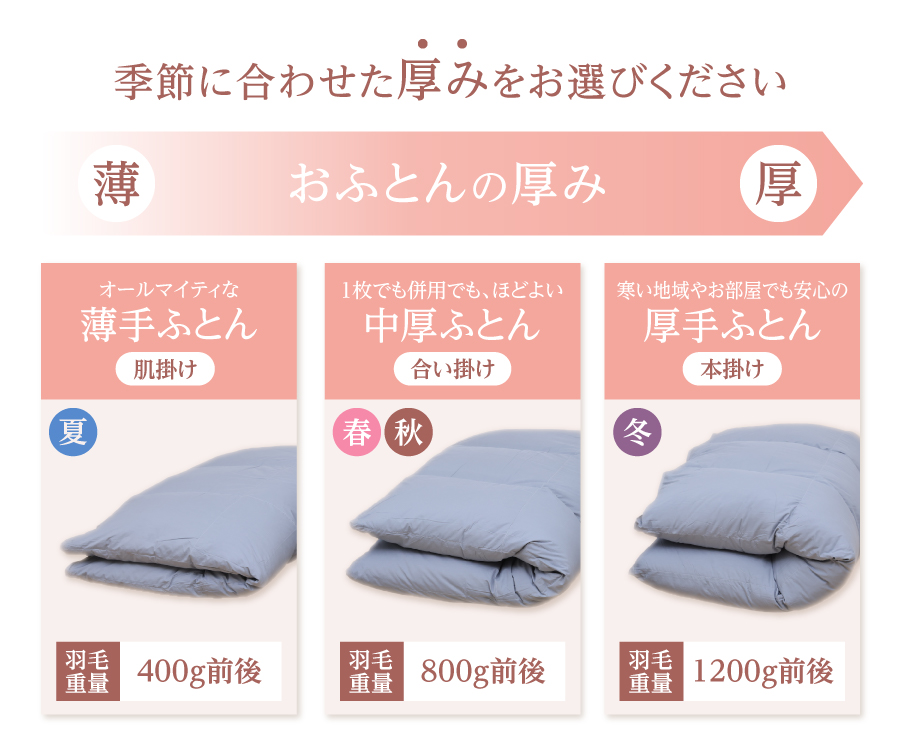 【秋冬対応品】羽毛布団　オリジナル染柄/藍染色(シングル)