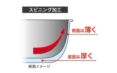 【IH対応】極ふかみ　いため鍋28ｃｍ 軽量 深い 炒め用 IH対応 全熱源対応 北陸アルミニウム 日本製 調理器具 キッチン用品 日用品 富山県