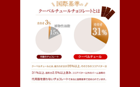 【6ヶ月定期便】カカオ80％ 50枚(500g) 1箱 クーベルチュールチョコレート｜チョコ　チョコ　チョコ　チョコ