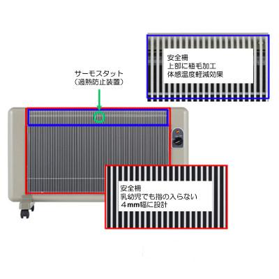 ふるさと納税 藤岡市 夢暖望900型 (ベージュ) 遠赤外線パネルヒーター 日本製・3年間品質保証付 |  | 02