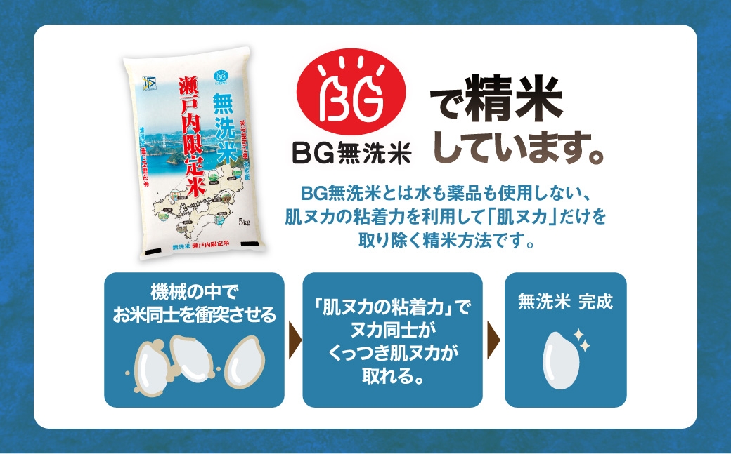瀬戸内限定米無洗米あきたこまち10kg
