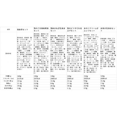ふるさと納税 八尾市 健康管理弁当(カロリー・塩分・糖質　控えめ)30食セット(F133) |  | 03