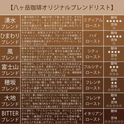 ふるさと納税 韮崎市 八ヶ岳南麓自家焙煎珈琲-スペシャルティコーヒー100g×4種類/合計400g/浅〜深煎り【豆の状態】 |  | 03