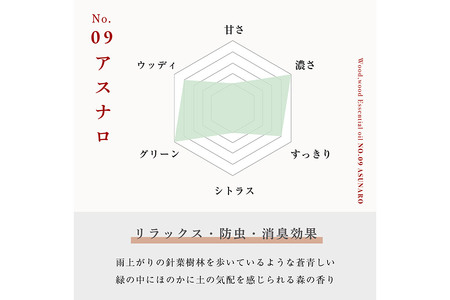 アスナロ精油 5ml