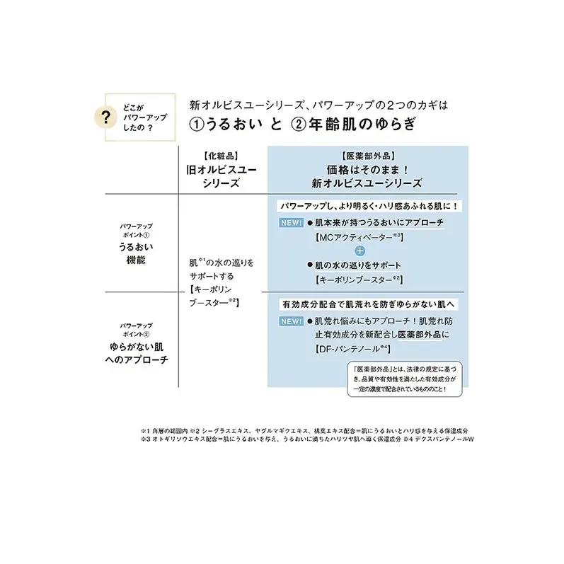 化粧水 オルビスユー 3ステップ 洗顔 保湿液 化粧水